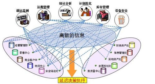 企業(yè)信息系統(tǒng)集成的關(guān)鍵解決方案與服務(wù)概述