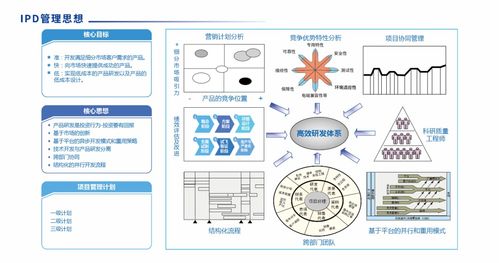 SIPDM 超越傳統，引領集成產品研發管理信息系統新紀元
